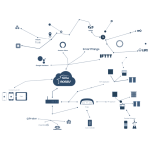 Mosel DD7002 Wİ-Fİ Motor Kontrol Modülü
