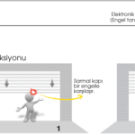 Mosel Sel 40 E 10NM/17RPM Radyo Alıcılı Tüp Motor – Perde ve Jaluzi Motoru